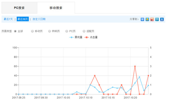 煙臺網(wǎng)站關(guān)鍵詞首頁排名和流量提升