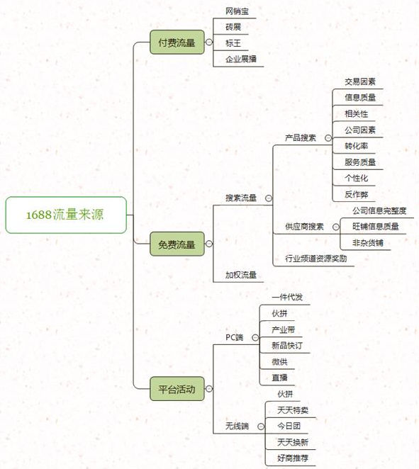 阿里店鋪搜索排名與哪些因素有關(guān)